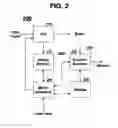 Fig. 03 - Method of recording and reproducing surveillance images in DVR
