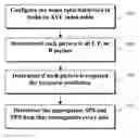 Fig. 01 - System and method for reconstructing MPEG-2 start codes from AVC data