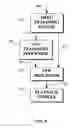 Fig. 08 - System and method for reconstructing MPEG-2 start codes from AVC data
