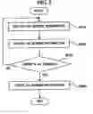 Fig. 03 - Method of restoring AV session and a control point for the same