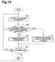 Fig. 11 - Moving image decoding apparatus and moving image decoding method