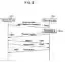 Fig. 08 - EPON system and method for setting up bandwidth therein