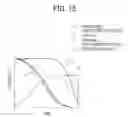 Fig. 16 - Image forming apparatus with switched-potential responsive to attenuation of a remaining voltage