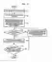 Fig. 11 - Power control method and apparatus to heat a heating roller