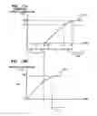 Fig. 13 - Power control method and apparatus to heat a heating roller