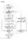 Fig. 06 - Image forming apparatus having control of transportation unit fans according to sheet width