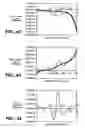 Fig. 32 - Devices and methods for biochip multiplexing
