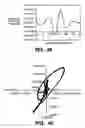 Fig. 33 - Devices and methods for biochip multiplexing