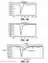 Fig. 35 - Devices and methods for biochip multiplexing