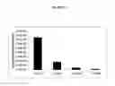 Fig. 06 - Cytotoxicity mediation of cells evidencing surface expression of CD44