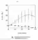 Fig. 08 - Diagnostic agents for pancreatic exocrine function
