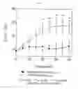 Fig. 10 - Diagnostic agents for pancreatic exocrine function