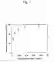 Fig. 02 - Skin-whitening agent containing polyphenol compound