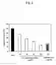 Fig. 03 - Skin-whitening agent containing polyphenol compound