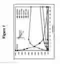 Fig. 02 - Dual phase drug release system