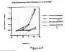 Fig. 04 - Combination methods of treating cancer