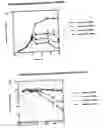 Fig. 06 - Combination methods of treating cancer