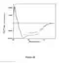 Fig. 41 - Il-11 muteins