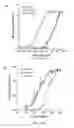 Fig. 44 - Il-11 muteins