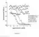 Fig. 45 - Il-11 muteins