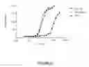 Fig. 48 - Il-11 muteins