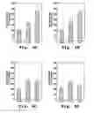 Fig. 06 - Method Of Treatment Using Interferon-Tau
