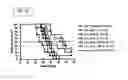 Fig. 02 - Listeria-induced immunorecruitment and activation, and methods of use thereof