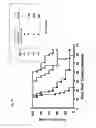 Fig. 07 - Listeria-induced immunorecruitment and activation, and methods of use thereof