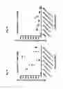 Fig. 16 - Listeria-induced immunorecruitment and activation, and methods of use thereof