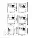 Fig. 32 - Listeria-induced immunorecruitment and activation, and methods of use thereof