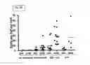 Fig. 40 - Listeria-induced immunorecruitment and activation, and methods of use thereof