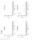 Fig. 45 - Listeria-induced immunorecruitment and activation, and methods of use thereof
