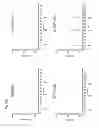 Fig. 46 - Listeria-induced immunorecruitment and activation, and methods of use thereof