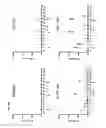 Fig. 48 - Listeria-induced immunorecruitment and activation, and methods of use thereof
