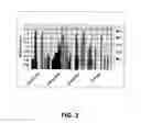 Fig. 04 - Immunomodulation using placental stem cells