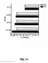 Fig. 19 - Immunomodulation using placental stem cells