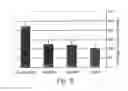 Fig. 05 - Methods of hemodialysis utilizing grafts coated with cells expressing human fibulin-5
