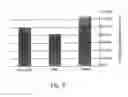Fig. 07 - Methods of hemodialysis utilizing grafts coated with cells expressing human fibulin-5