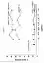 Fig. 47 - Use of A33 antigens and JAM-IT