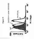 Fig. 48 - Use of A33 antigens and JAM-IT