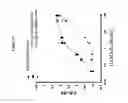 Fig. 55 - Use of A33 antigens and JAM-IT