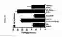 Fig. 56 - Use of A33 antigens and JAM-IT