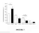 Fig. 08 - Muscle regeneration compositions and uses therefor
