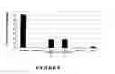 Fig. 10 - Muscle regeneration compositions and uses therefor