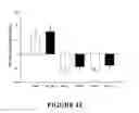 Fig. 13 - Muscle regeneration compositions and uses therefor