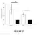 Fig. 16 - Muscle regeneration compositions and uses therefor