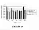Fig. 19 - Muscle regeneration compositions and uses therefor