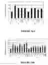 Fig. 23 - Muscle regeneration compositions and uses therefor