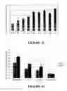 Fig. 28 - Muscle regeneration compositions and uses therefor