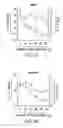 Fig. 07 - Passive targeting of cytotoxic agents